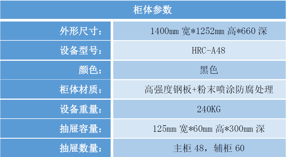 刀具柜柜體參數(shù)